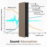 Wood Slat Acoustic Panels for Wall and Ceiling,94.5" x 24" Each Soundpoof Wooden Slat Wall Panel - Walnut, 2 Pack SMARTSTANDARD