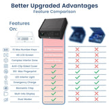 WodPeace Gun Safe for Pistols,Biometric Gun Safe,Fast Access Handgun Lock with Internal Light, Multi-Info Display Screen,Silent Mode,Fingerprint/PIN Code/KEY,Smart Box for Bedside Nightstand Car wodpeace