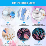 Artunion Tree of Life Paint by Numbers for Adults Beginner, Landscape Paint by Number Kits, DIY Oil Painting Paint by Number Kits on Canvas Arts Craft for Home Wall Decor 16x20 Inch Artunion