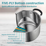 SLOTTET 6 Quart Stainless Steel Stock Pot with Steamer,6 Qt Multipurpose Stockpot with Stay-cool silicone Handle and Glass Lid,Soup Pot for Cooking SLOTTET