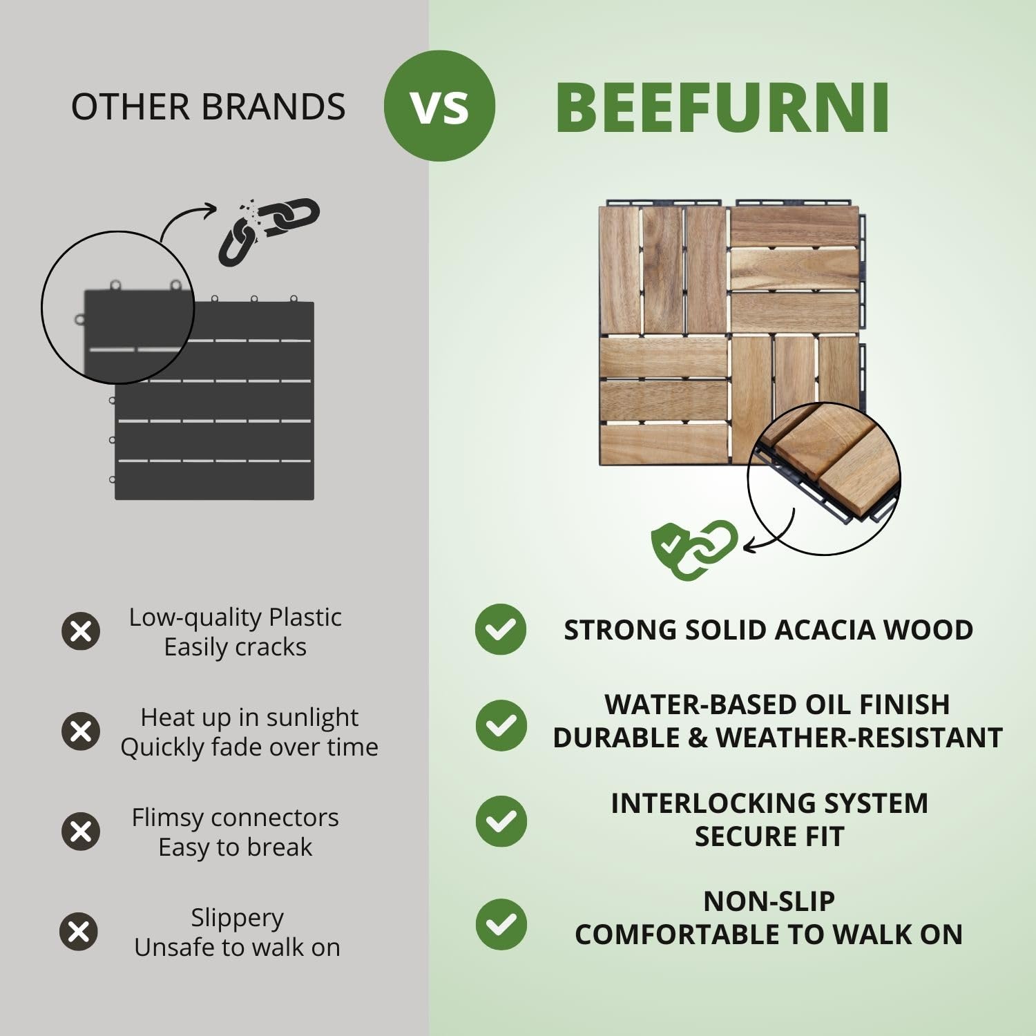 BEEFURNI Acacia Interlocking Deck Tiles (12"x 12" 10 PCS), Wood Deck Tiles Interlocking Outdoor All Weather, Patio Flooring for Indoor Outdoor use, 1-Year Manufacturer Warranty (Natural Wood) - WoodArtSupply