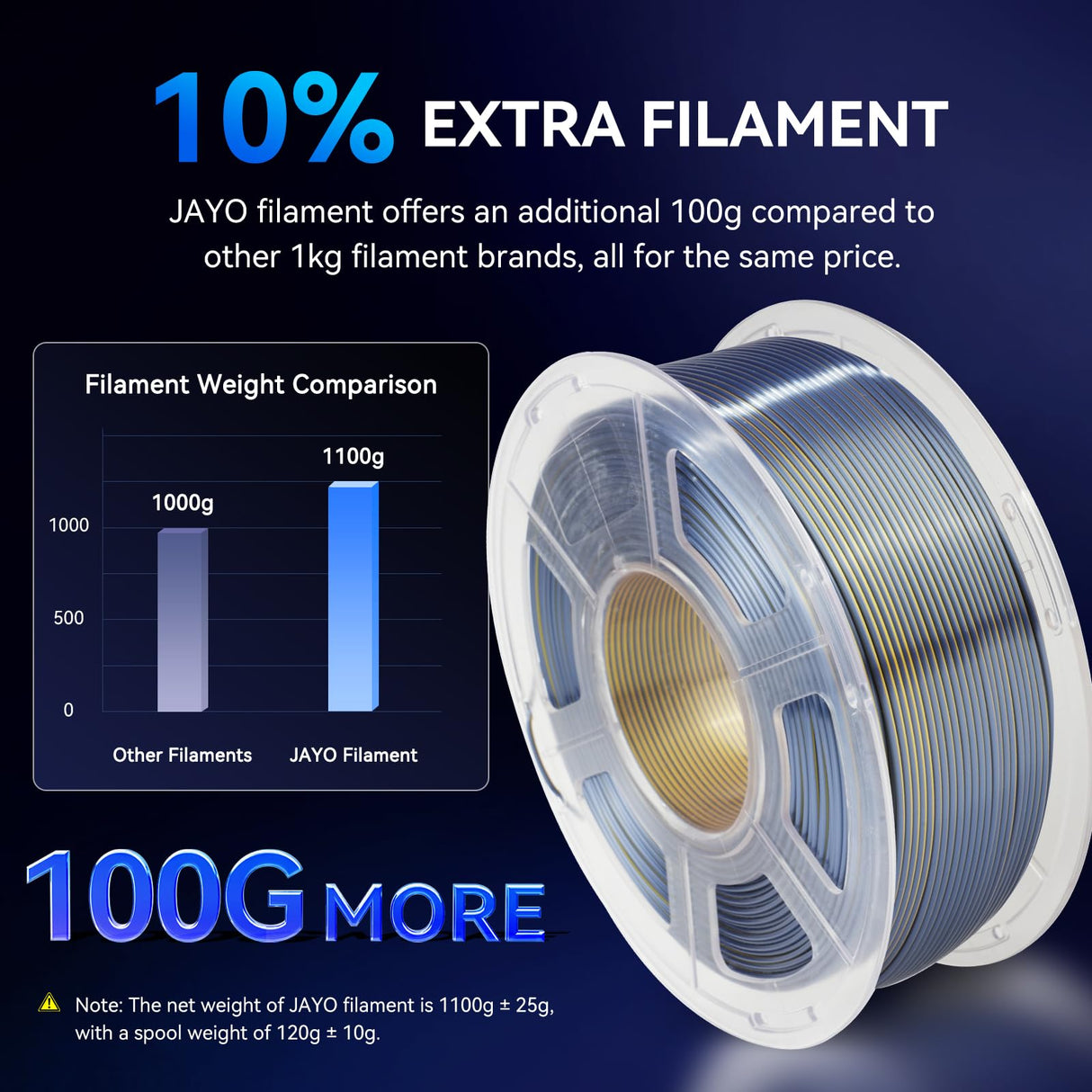 JAYO Silk PLA Filament 1.75mm Dual Colors Black Blue, Coextrusion Dual Color 3D Printer Filament, Shiny Multicolor Change, 1.1kg Spool(2.4lbs), Accuracy +/- 0.02mm for Most FDM 3D Printers JAYO