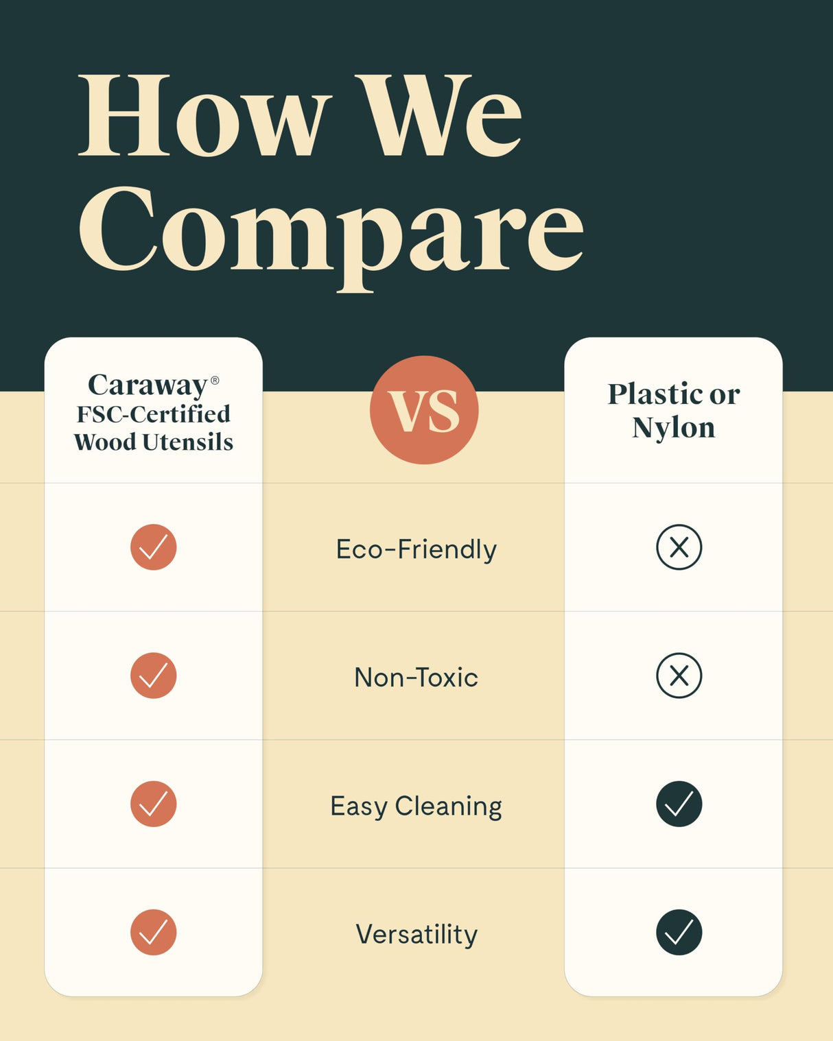 Caraway Wooden Utensil Set - 5 Piece Cooking Utensil Set - Spoon, Server, Scraper, Spatula, & Tongs - Made From FSC-Certified Birch Wood - No Microplastics Caraway