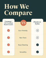 Caraway Wooden Utensil Set - 5 Piece Cooking Utensil Set - Spoon, Server, Scraper, Spatula, & Tongs - Made From FSC-Certified Birch Wood - No Microplastics Caraway