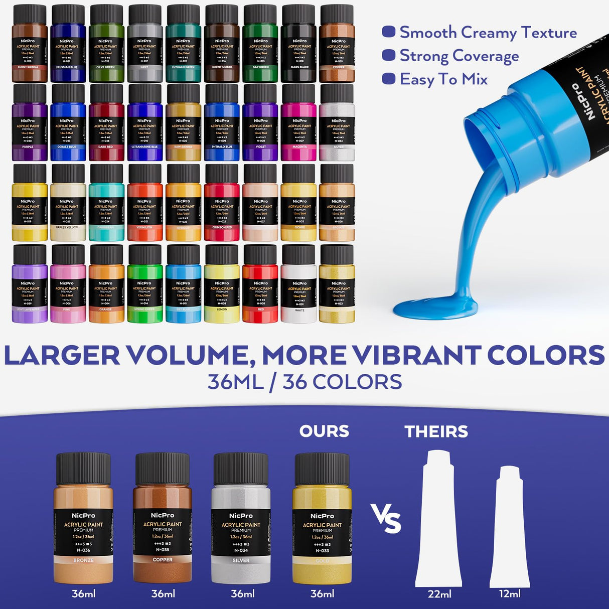 Nicpro Acrylic Paint Canvas Set for Adults, 80PCS Art Painting Supplies Kit with 36 Paints(36ML), Table Wood Easel,10 Canva Panels,12 Brushes,Paper Pad,Cleaning Cup, Palette for Kids Artist Beginner Nicpro