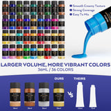 Nicpro Acrylic Paint Canvas Set for Adults, 80PCS Art Painting Supplies Kit with 36 Paints(36ML), Table Wood Easel,10 Canva Panels,12 Brushes,Paper Pad,Cleaning Cup, Palette for Kids Artist Beginner Nicpro