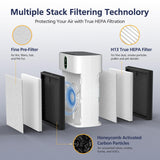 HY4866 Filters Compatible with MORENTO HY4866, WESTHEY HY4866, YIOU M1 Air Purifi-er, 3-in-1 H13 Ture HEPA Replacement Filters (Includes4 Pack Pre-filter) Enhanced Version HY4866 Replacement Filter Cabiclean