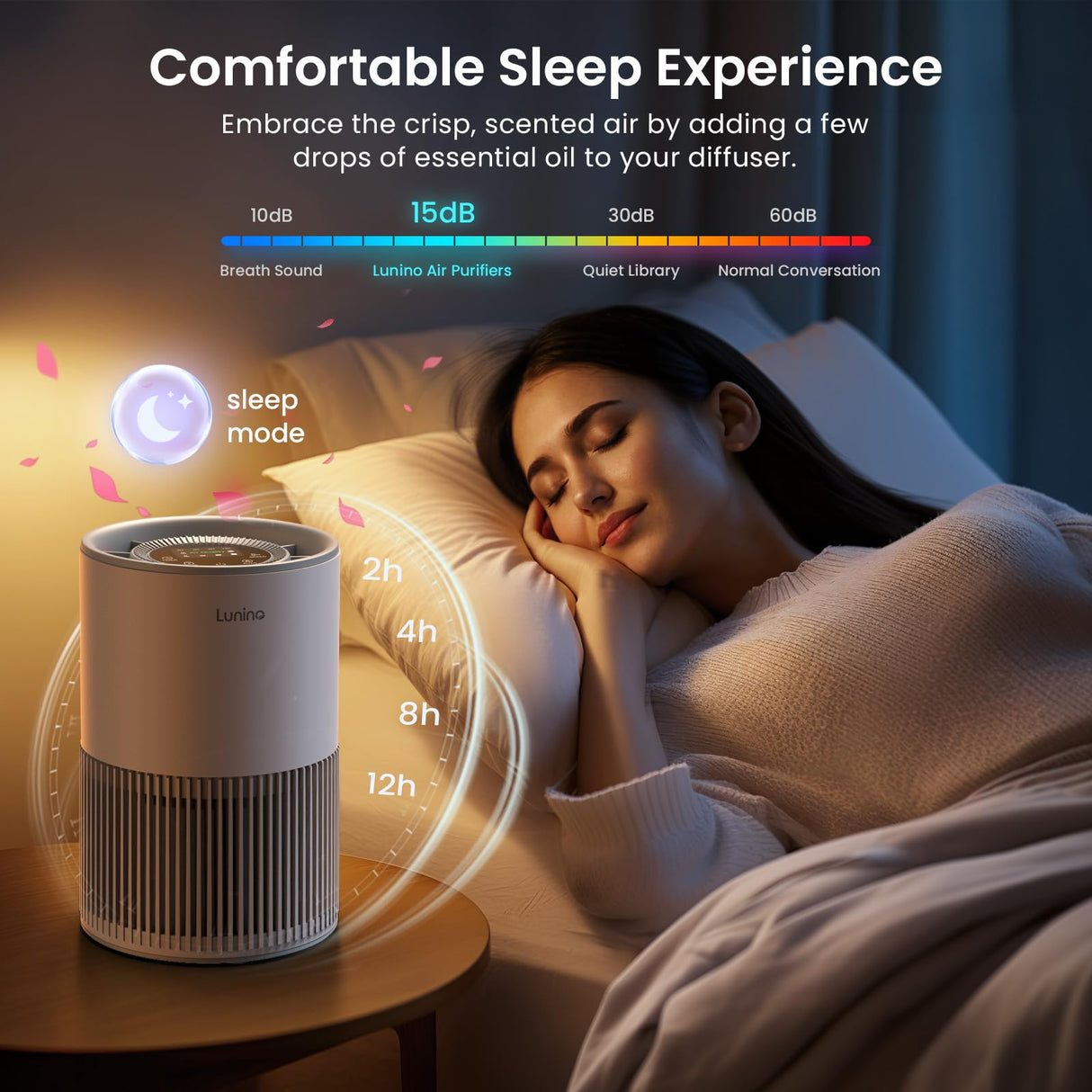 Air Purifiers for Home Large Room up to 1200ft², LUNINO H13 True HEPA Air Purifier for Bedroom with Fragrance Function, Air Quality Sensor, Sleep Mode, Air Cleaner for Pet Dander, Odor, Dust, Smoke LUNINO