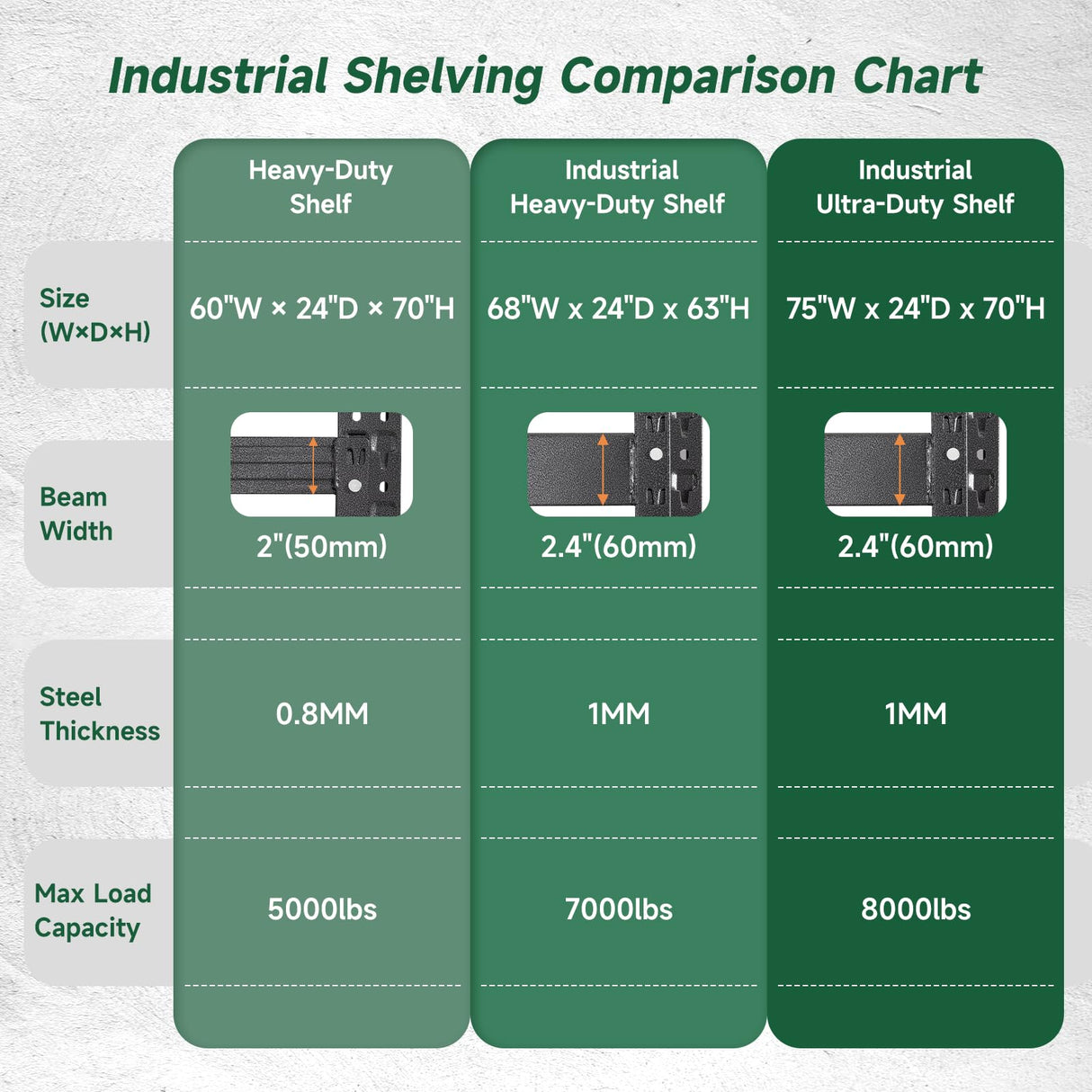 Letaya 4000LBS Storage Shelves Heavy Duty,60" W Garage Shelving Units, 4 Tier Adjustable Utility Rack Shelf,Large Metal Industrial Shelves,for Shop,Warehouse,Basement (60" W x 24" D x 70" H) Letaya