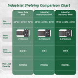 Letaya 4000LBS Storage Shelves Heavy Duty,60" W Garage Shelving Units, 4 Tier Adjustable Utility Rack Shelf,Large Metal Industrial Shelves,for Shop,Warehouse,Basement (60" W x 24" D x 70" H) Letaya