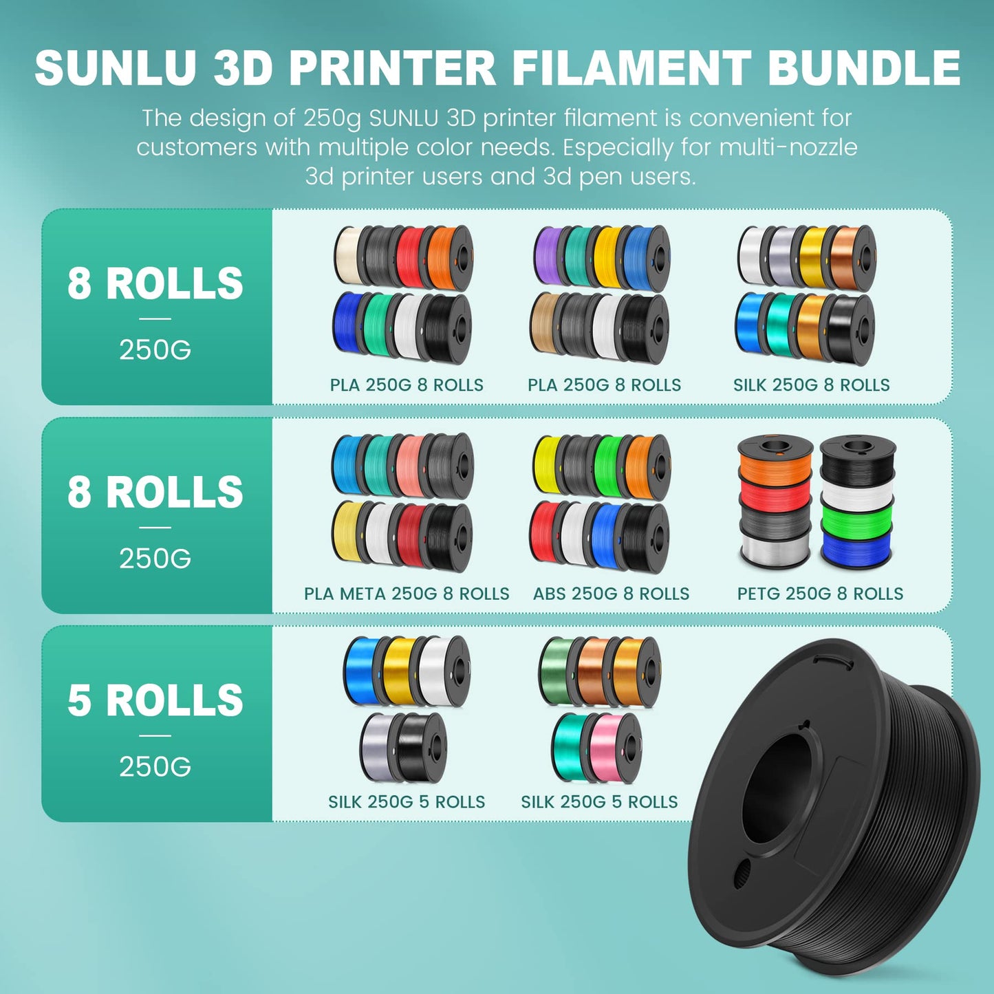 SUNLU 3D Printer Filament Bundle, PLA Matte Filament Bundle, 1.75mm PLA Filament Muticolor, Smooth Matte Surface, Neatly Wound Filament, 250G Spool, 8 Rolls, Black+White+Red+Blue+Green+Pink+G - WoodArtSupply