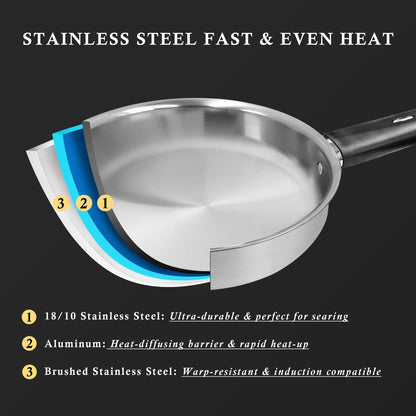 Meythway 𝐔𝐏𝐆𝐑𝐀𝐃𝐄 Stainless Steel Pots and Pans Set Non Toxic, 6PCs Kitchen Cookware Sets with Stay-Cool Handles, Non-Stick, Dishwasher Safe&Compatible with All Stovetops(Gas,Electric&Induction)