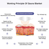 Juilsioa Infrared Sauna Blanket for Fitness and Detox Anti Aging, Length 71" with Remote Control, 2 Zone Temperature Control, Quick Sweating Professional Body Sculpting Home Sauna Juilsioa