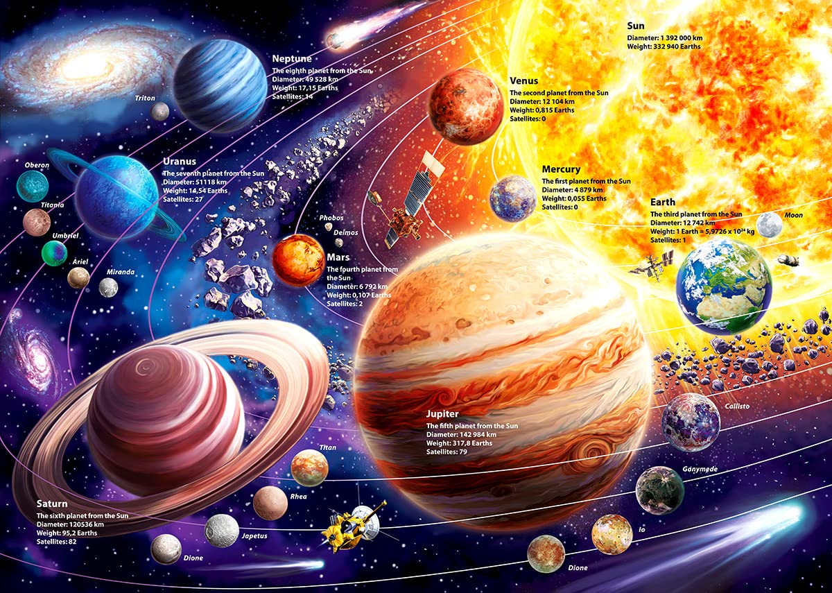 Puzzles for Kids Ages 4-8, 3-5, 6-8, 8-10 Boys Girls - 100 Piece Solar System Space Kids Jigsaw Puzzles - Science Educational Toys for Kids 5-7 Planets for Kids Solar System Toys OSBOO