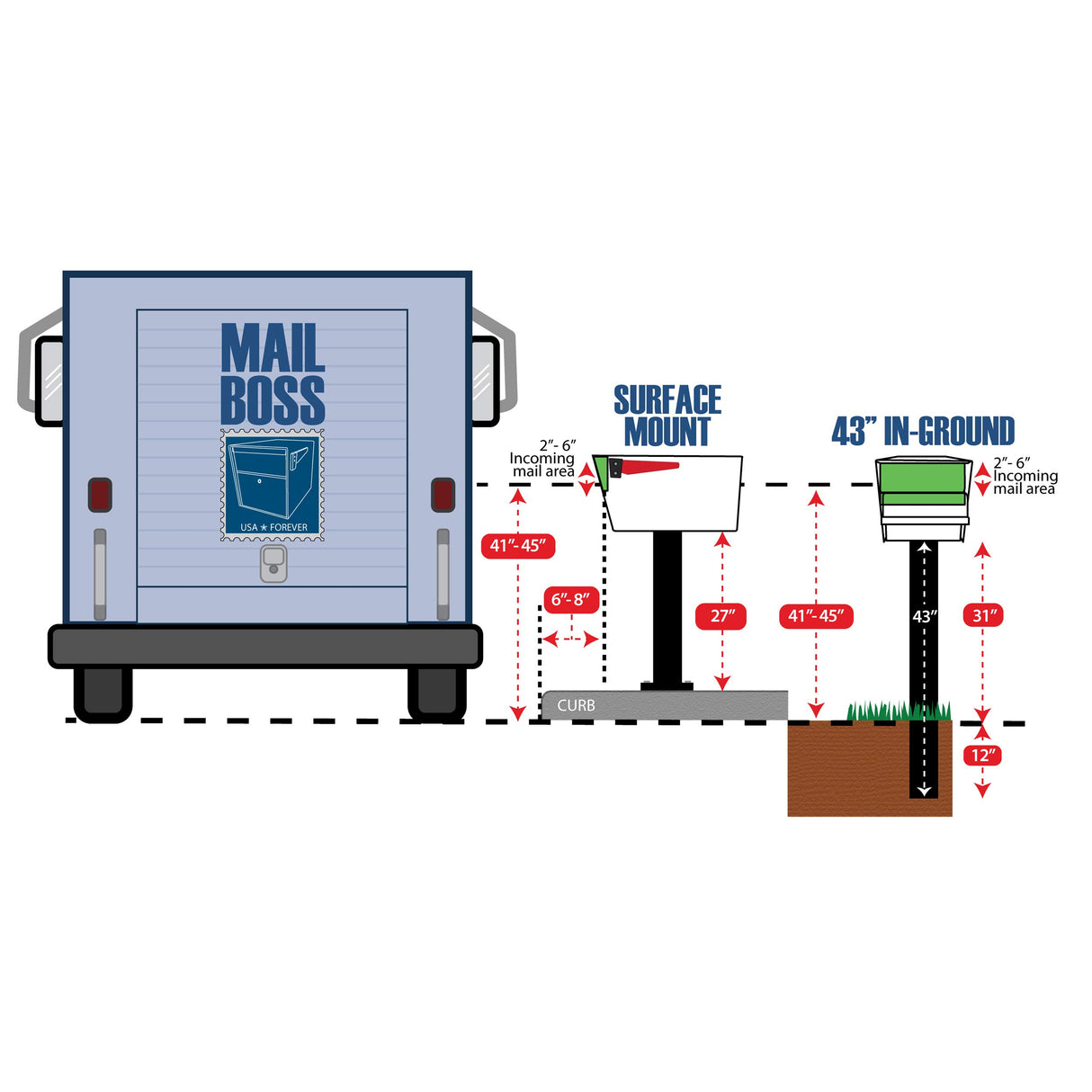 Mail Boss 7121, Black In-Ground Mounting Post, 43 x 4 x 4 inches, for Use with Mailbox Mail Boss