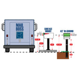 Mail Boss 7121, Black In-Ground Mounting Post, 43 x 4 x 4 inches, for Use with Mailbox Mail Boss