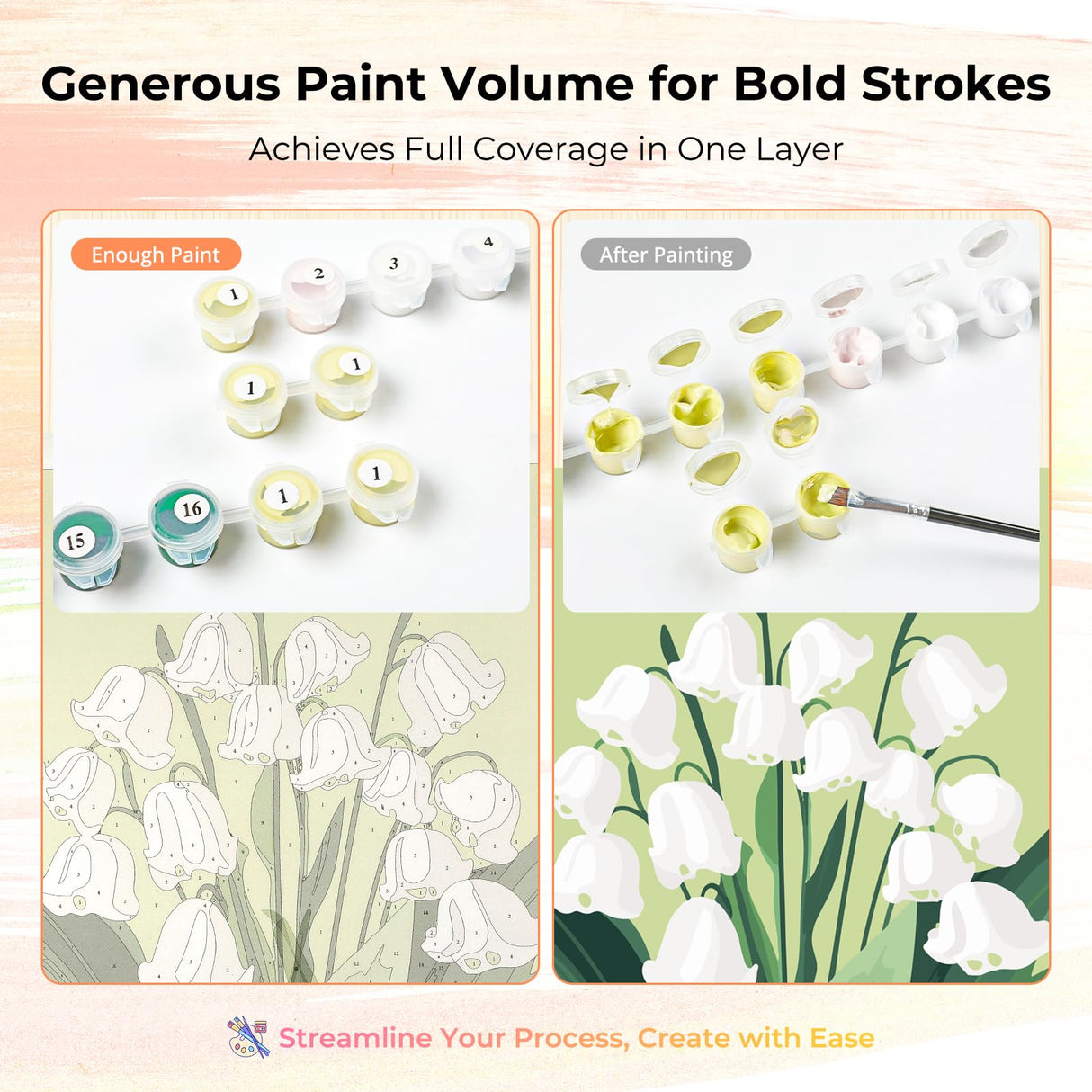 HTVRONT Paint by Number Kits for Adults, Beach Sunset Couple Easy Paint by Numbers Kits for Beginner, Adult Paint by Numbers on Canvas for Relax Gift Home Wall Decor 16x20in HTVRONT