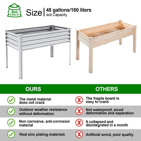 Land Guard Galvanized Raised Garden Bed with Legs, 48×24×32in Large Metal Elevated Raised Planter Box with Drainage Holes for Backyard, Patio, Balcony, 400lb Capacity Land Guard