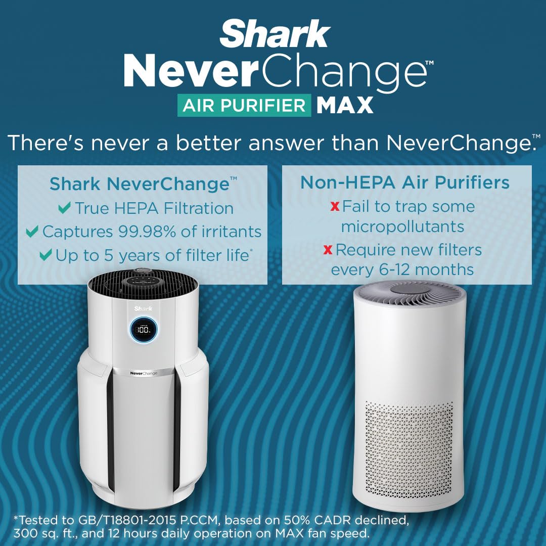 Shark Air Purifier for Home with NeverChange HEPA Air Filter, 1400 sq. ft. for Powerful Multi-Room Purification, 5-Year Filter, Filters Smoke, Captures 99.98% of Particles & Dust, HP302 Shark