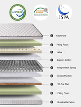 ZATTRD Queen Mattresses, 10 Inch Individually Pocket Spring Hybrid Mattresses in a Box, Memory Foam Hybrid Queen Size Mattress, Breathable Comfort Soft Pressure Relief, Medium Firm Feel ZATTRD