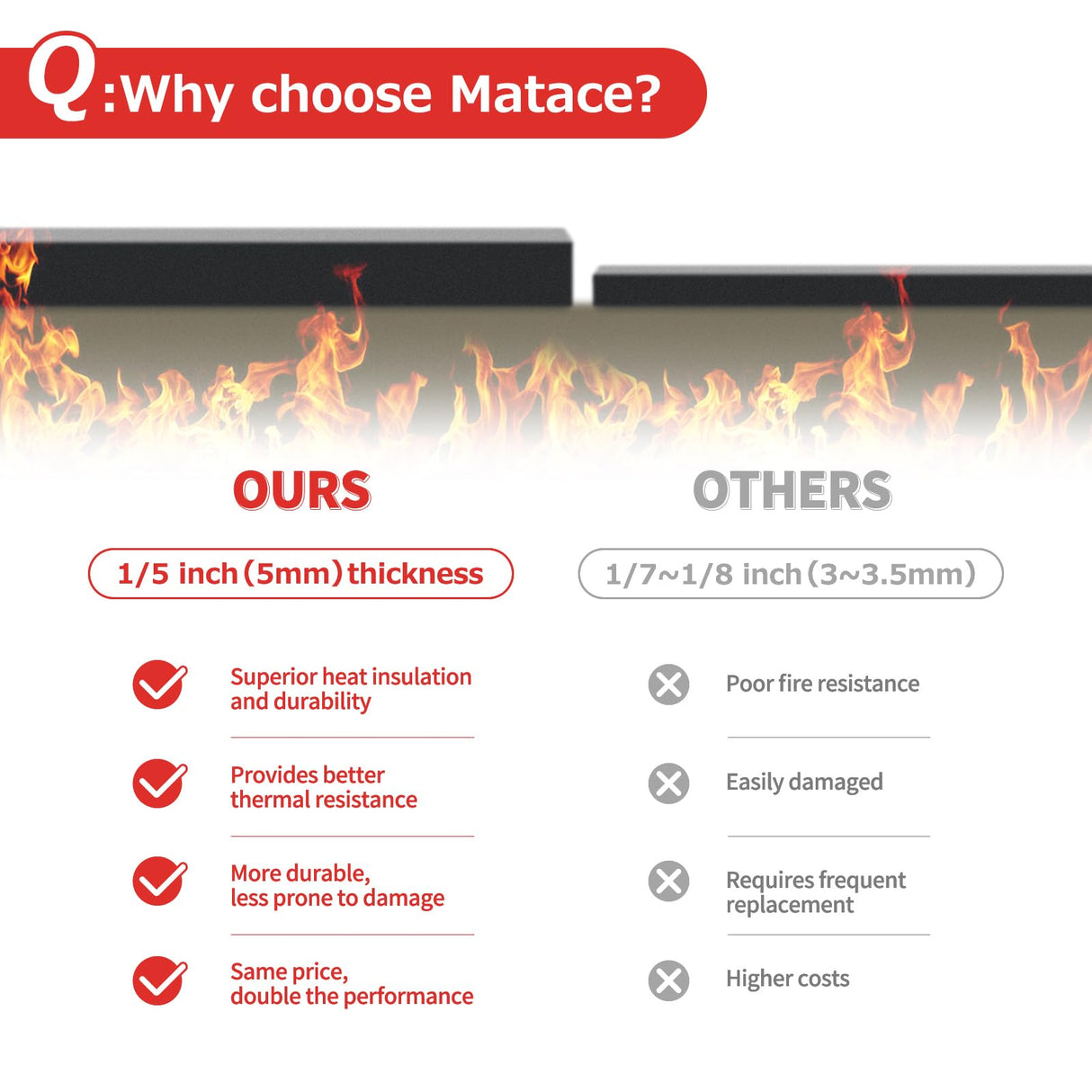 Matace 2 Pack 12x14 Inch Fireproof Welding Blanket & Pad, 5mm Thickened Fire Resistant Carbon Felt Cloth, Flame Retardant Fabric for Stove Wick, Heat Shield for Soldering, Firepit, Smoker, Black Matace