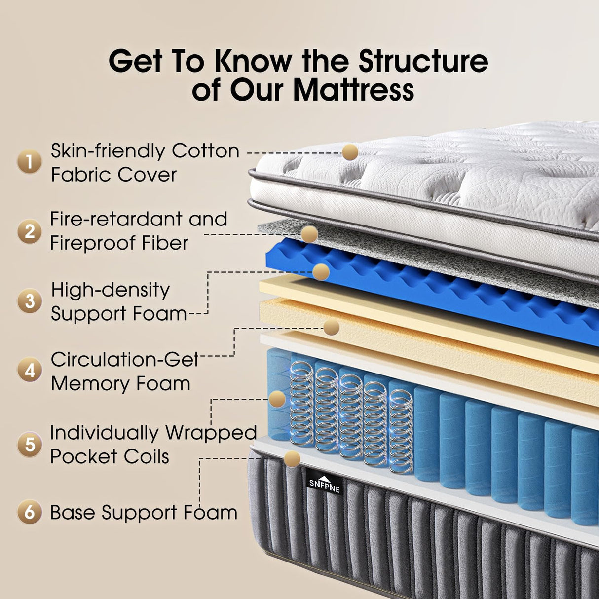 SNFPNE 10 Inch Queen Size Hybrid Mattress with Gel Memory Foam and Individual Pocketed Coils for Motion Isolation & Edge Support, Medium Firmness for Pressure Relief, CertiPUR-US Certified,in a Box SNFPNE