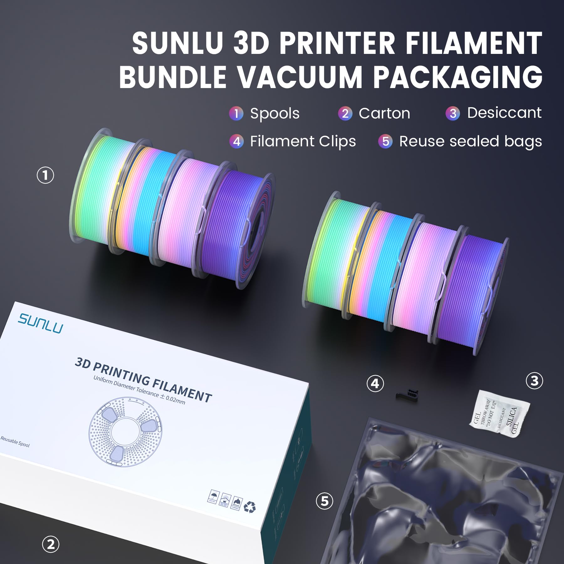 SUNLU PLA Rainbow 3D Printer Filament Bundle, 4 Rolls PLA+ Silk Rainbow & 4 Rolls PLA Rainbow Filament, Fast Color Change, Shiny Texture, Multicolor, 250g/Pack, 8 Packs, Total 2 kg - WoodArtSupply