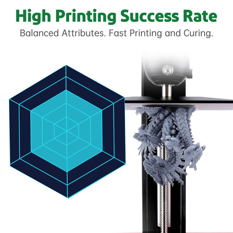 ELEGOO Standard 2.0 3D Printer Resin 1000g Grey, Rapid Precise Printing Low Odor 405nm LCD UV-Curing for LCD 3D Printer ELEGOO