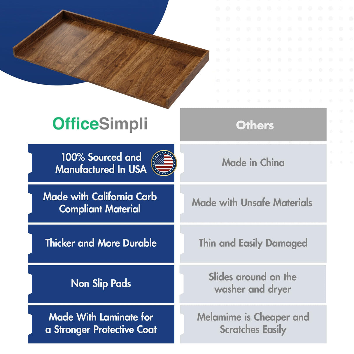 OfficeSimpli Washer Dryer Countertop, Made in USA, Non-Slip Pads, Laundry Room Wood Topper, Washer Dryer Cover for Top, Laundry Guard, Laundry Countertop (California Walnut, Standard (27.5" x 54")) OfficeSimpliUS