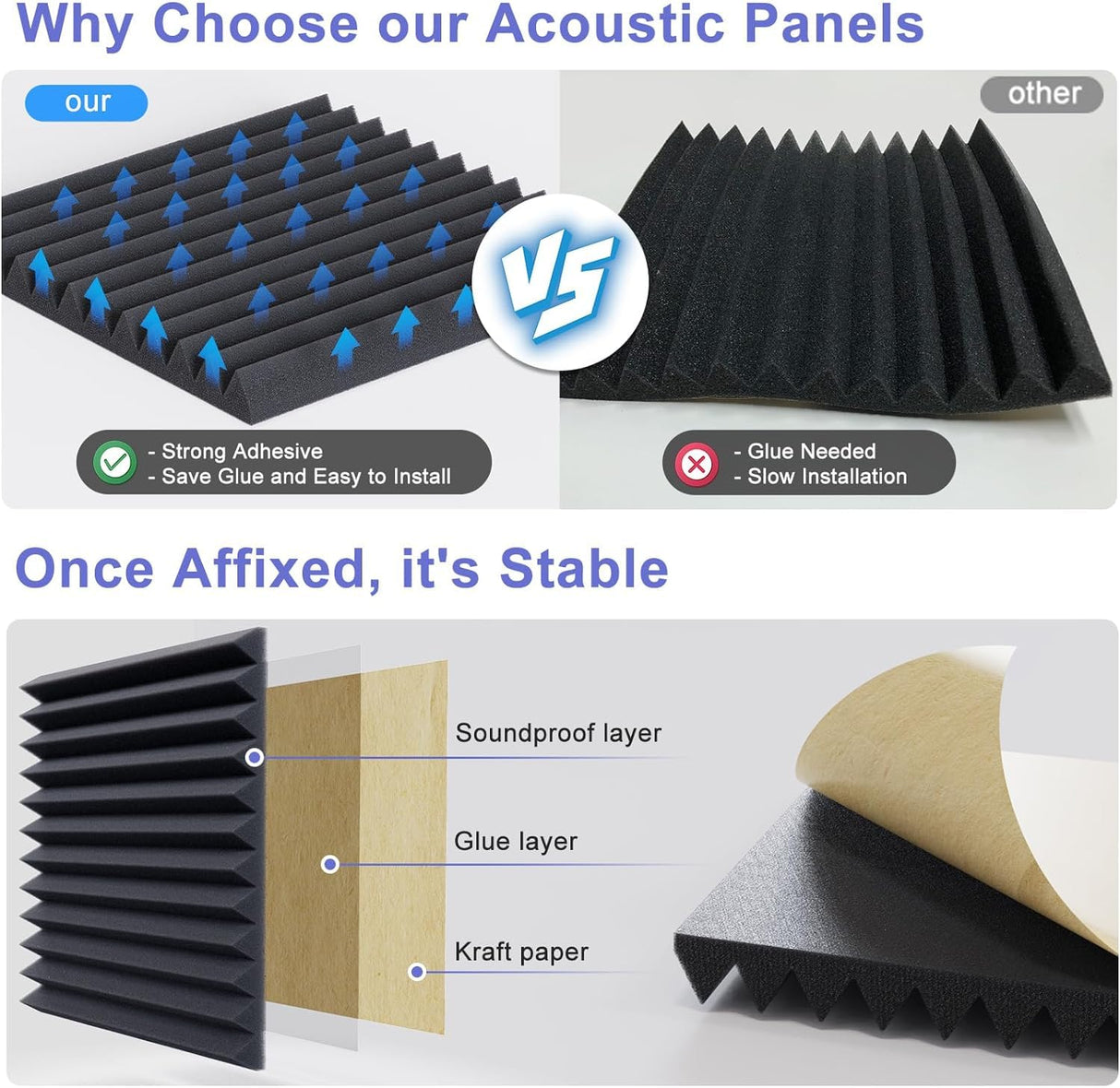 12 Pack Self-Adhesive Acoustic Panels,12" X 12" X 1" Sound Proof Foam Panels,30 kg/m³ High Density Sound Absorbing Panels,Fire Resistant Soundproof Wedges Panels for Studio Recording & Office & Home Jancane