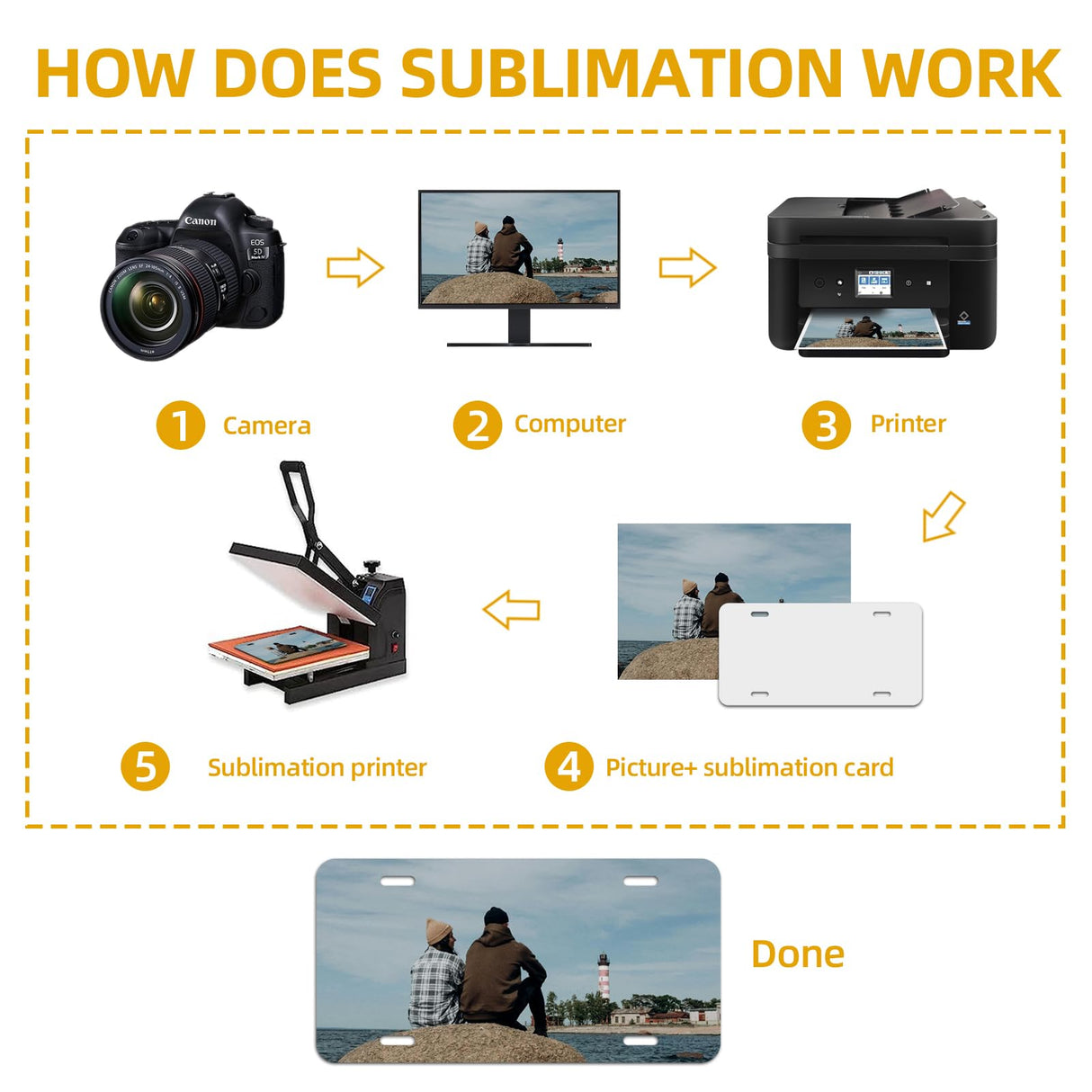 OKLPF 5 Pack 6"X12" Sublimation License Plate Blanks, 0.45mm Thicken Metal Aluminum License Plate, Heat Thermal Transfer Sheet DIY Picture Sublimation Blank for Custom Design Work - White OKLPF