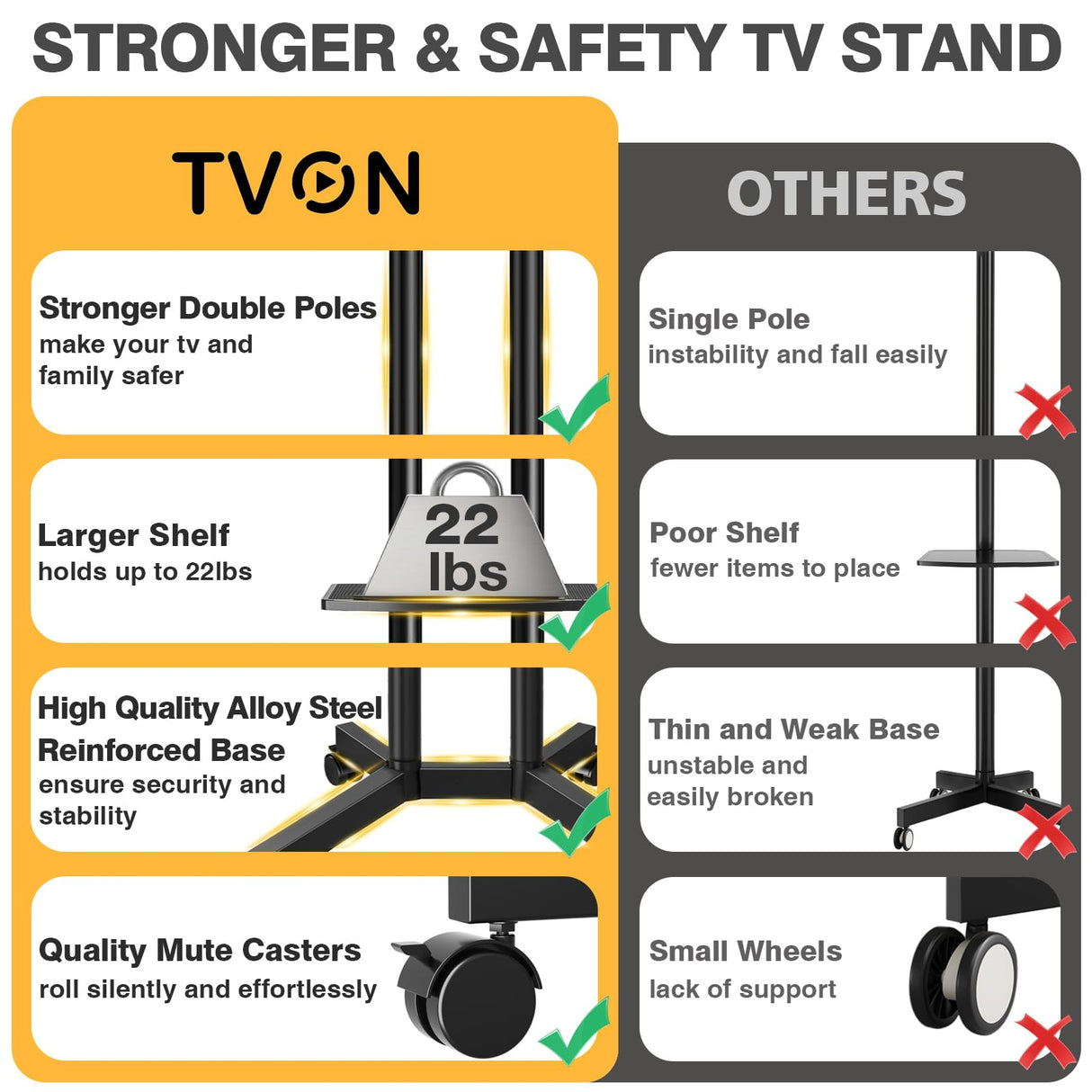 TVON Rolling TV Stand with Power Outlet for 32-70 Inch LCD LED OLED Flat Curved Screen TVs up to 88 lbs, Portable TV Stand on Wheels and Height Adjustment Max VESA 400x400mm TVON