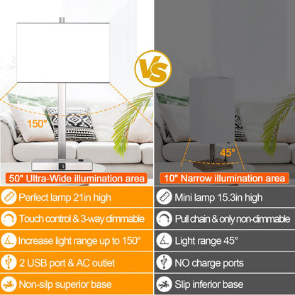 21" Set of 2 Touch Control Table Lamps with 2 USB & AC Outlets, 3-Way Dimmable Modern Nightstand Lamps for Bedroom Living Room Office Reading, White Shade Bedside Lamps, 5000K LED Bulbs Included.