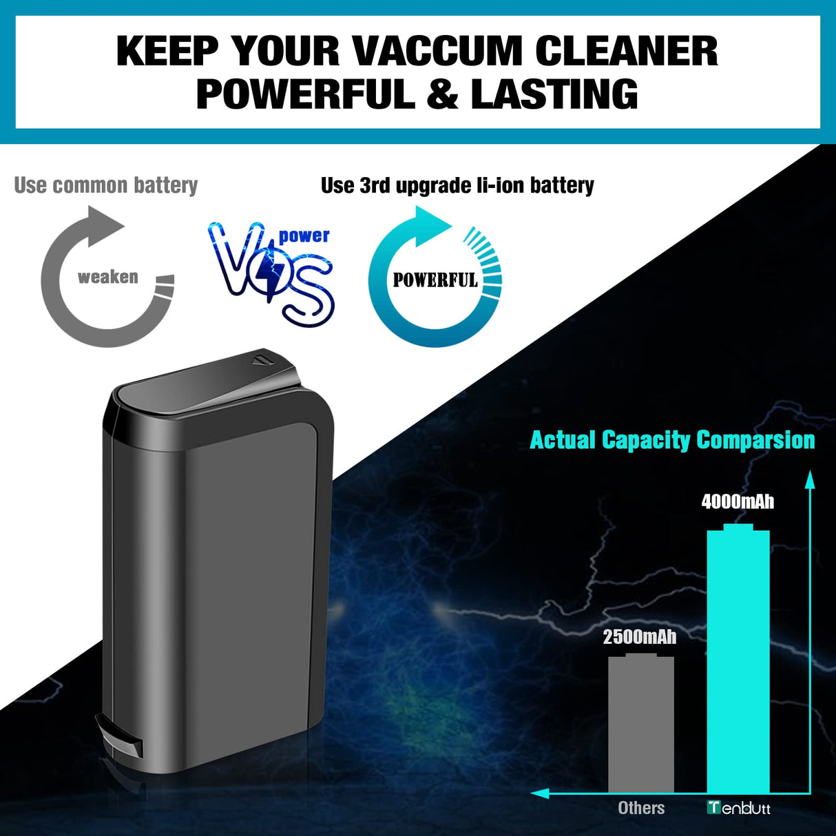 TenHutt 【UPGRADE 4.0Ah !】 18V Lithium Ion Replacement Battery for Hoover 18V Linx Battery Compatible with BH50000 BH50010 BH50015 302723001 BH50020 Cordless Stick Vacuum TenHutt