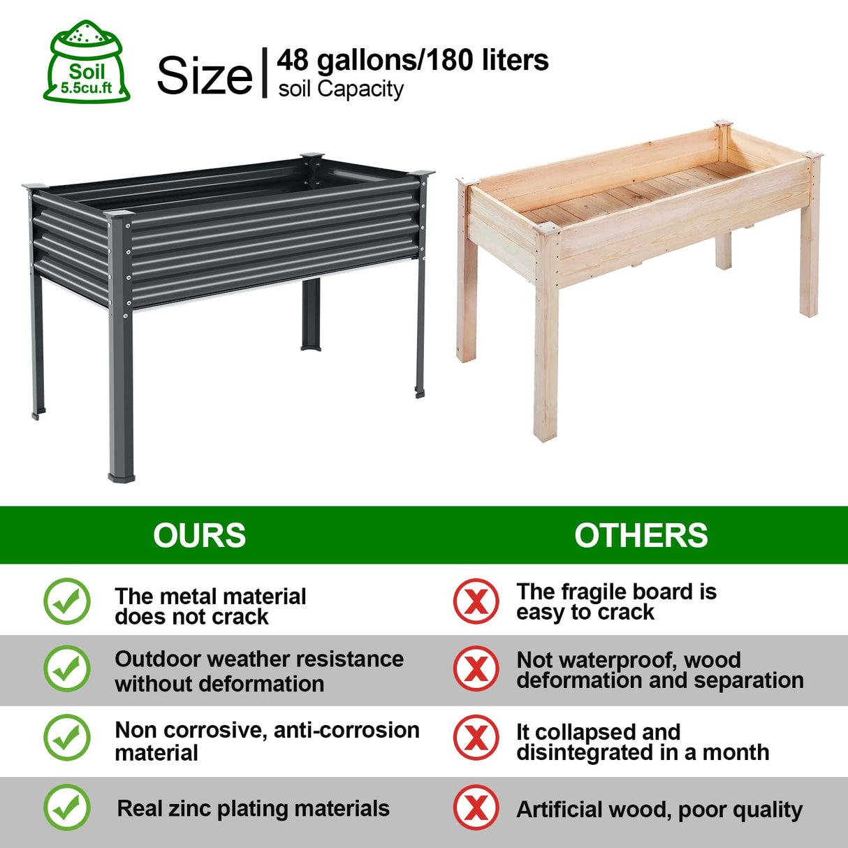 Land Guard Galvanized Raised Garden Bed with Legs, 48×24×32in Large Metal Elevated Raised Planter Box with Drainage Holes for Backyard, Patio, Balcony, 400lb Capacity(Grey)…… Land Guard