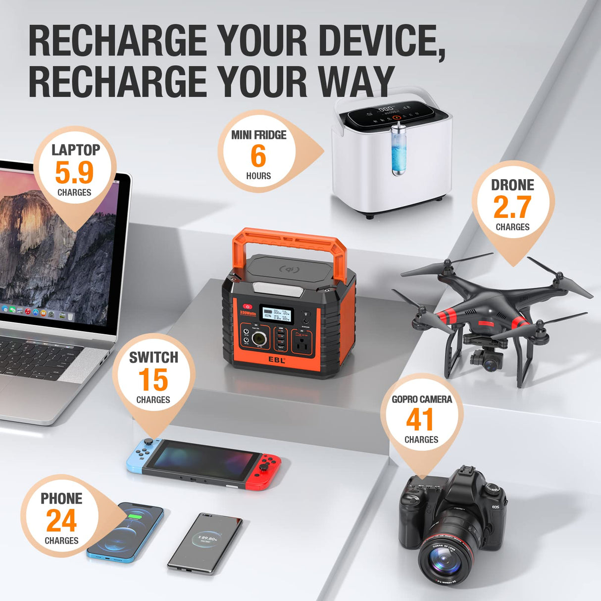 EBL Portable Power Station 300, 110V/330W Pure Sine Wave Solar Generator (Solar Panel Not Included) - Peak 600W Backup Lithium Batteries AC Outlet for Blackout Outdoors Camping Hunting Travel EBL