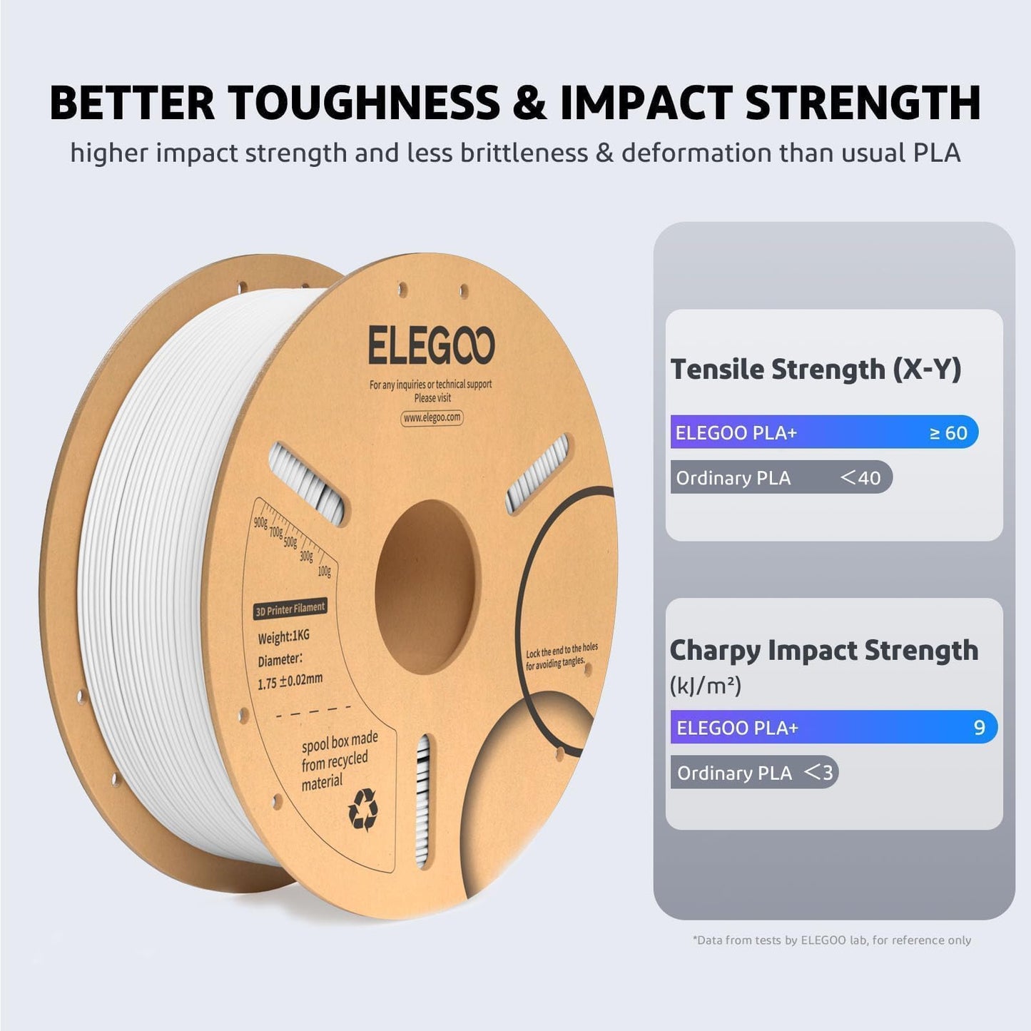 ELEGOO PLA Plus Filament 1.75mm White 2KG, PLA+ Tougher and Stronger 3D Printer Filament Pro Dimensional Accuracy +/- 0.02mm, 2 Pcs 1kg Spool(2.2lbs) Fits for Most FDM 3D Printers - WoodArtSupply