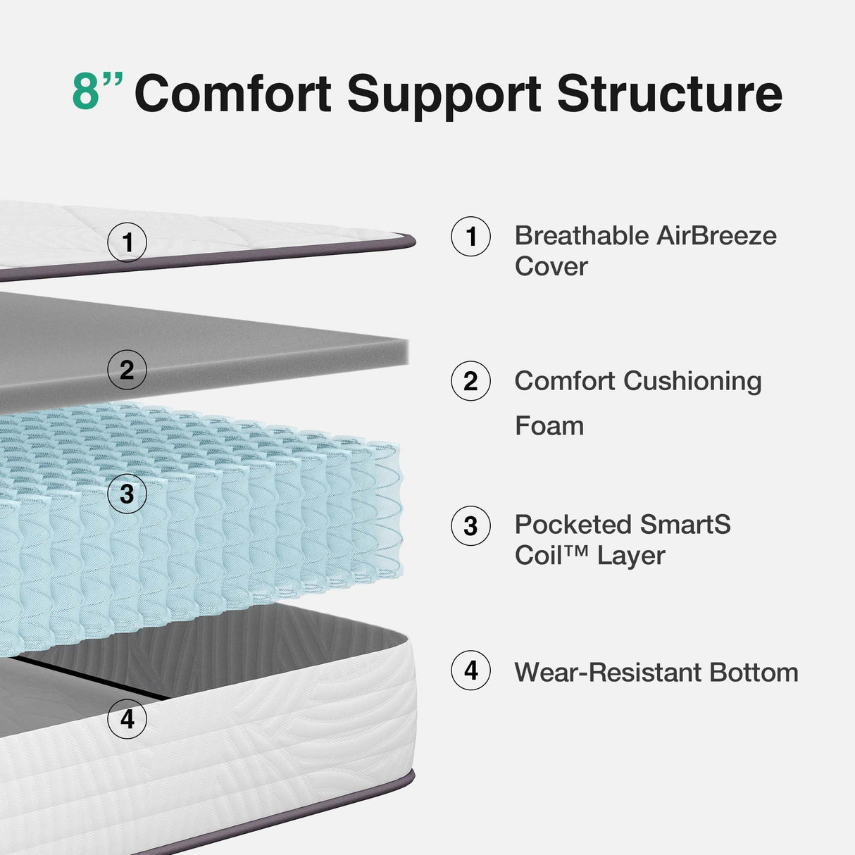 Novilla Queen Mattress, 8 Inch Queen Size Mattress Hybrid with Comfy Support, Bed Mattresses in a Box with Individual Pocket Springs for Motion Isolation & Pressure Relief, Certipur-Us Certified Novilla