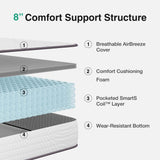 Novilla Queen Mattress, 8 Inch Queen Size Mattress Hybrid with Comfy Support, Bed Mattresses in a Box with Individual Pocket Springs for Motion Isolation & Pressure Relief, Certipur-Us Certified Novilla