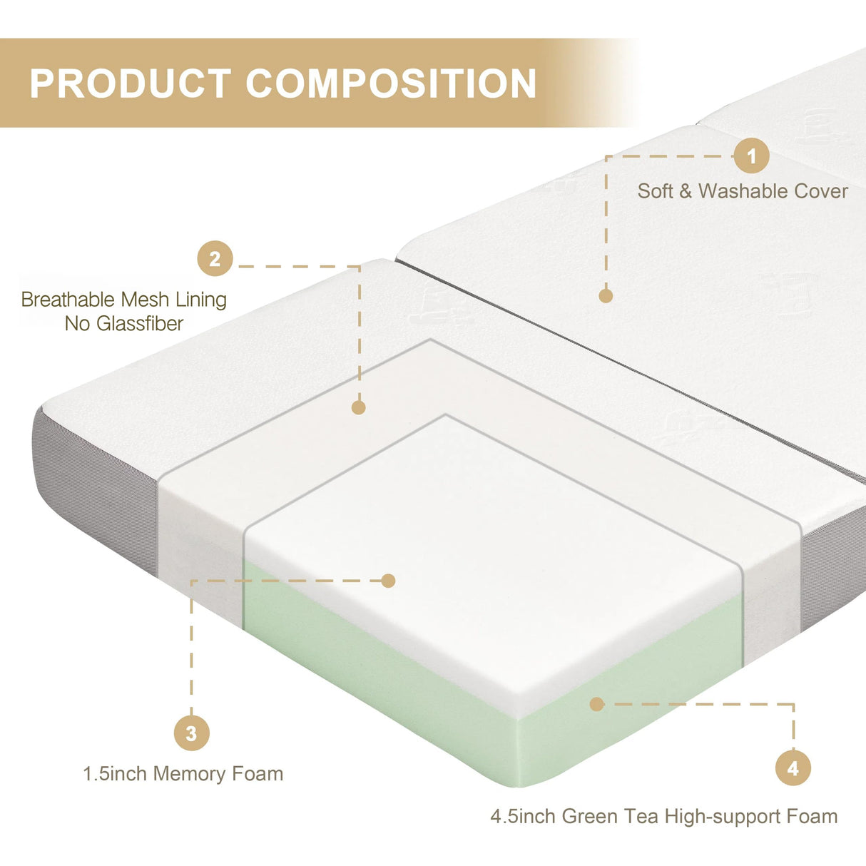 Lazyzizi Folding Mattress, 6 Inch Memory Foam Tri-fold Mattress with Breathable & Washable Bamboo Fiber Fabric Cover, Foldable Floor Mattress Guest Bed for Camping, Road Trip, Single Lazyzizi