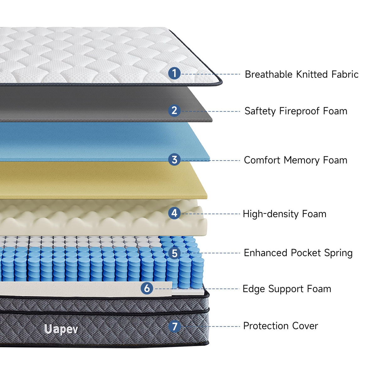 Uapev Queen Mattress,10inch Thickness Mattress in A Box,Memory Foam Hybrid Mattress,with Individual Pocket Spring for Motion Isolation & Silent Sleep,Pressure Relief,Plush Texture. Uapev