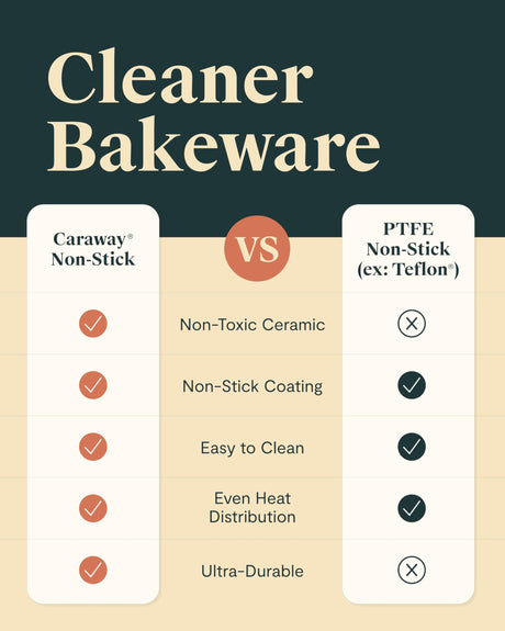 Caraway Non-Stick Ceramic 1 lb Loaf Pan - Naturally Slick Ceramic Coating - Non-Toxic, PTFE & PFOA Free - Perfect for Pound Cakes, Breads, & More - Cream Caraway