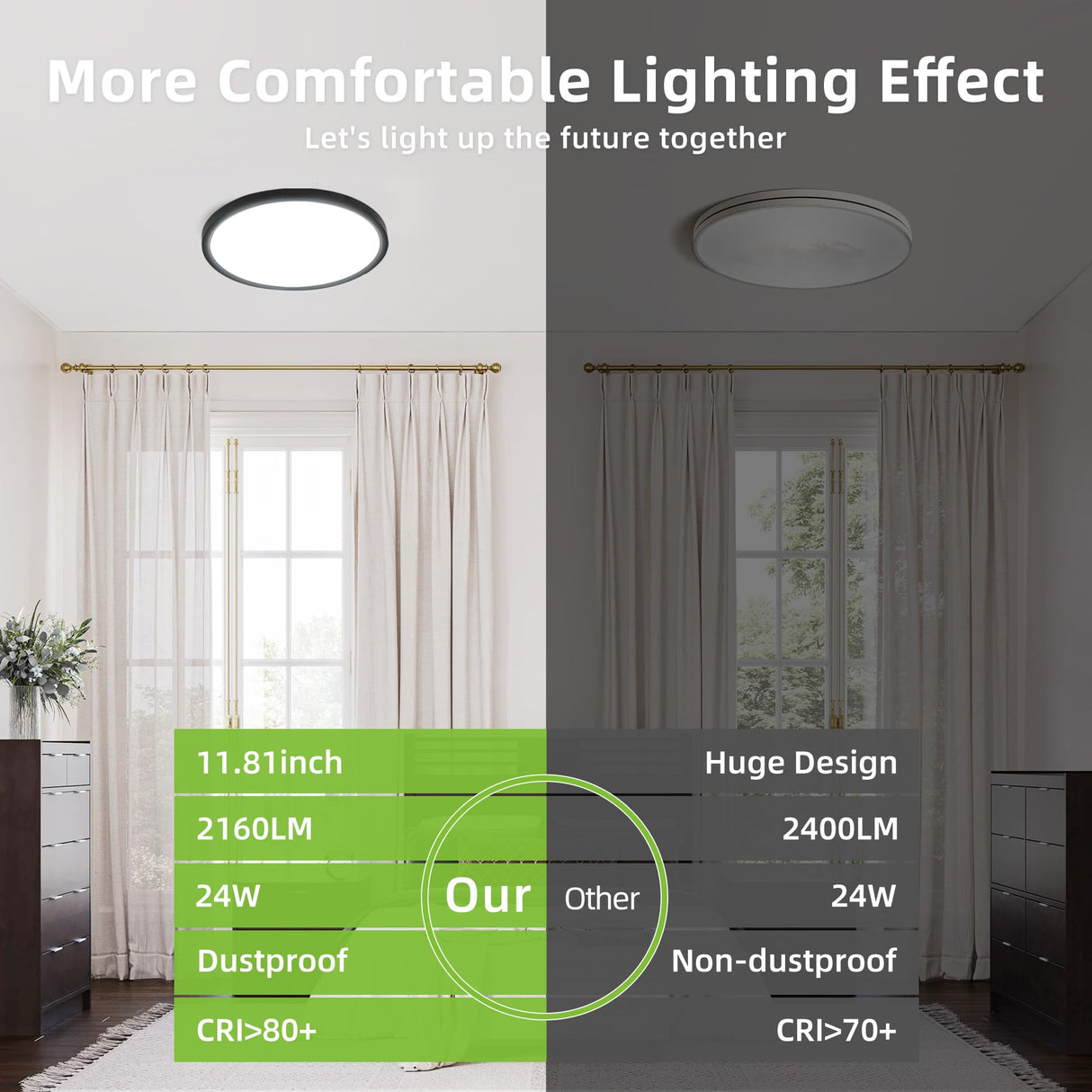 hykolity 12 Inch Selectable CCT LED Round Flat Panel Light, 24W 3000K/4000K/5000K, Edge-Lit Flush Mount Ceiling Light Fixture for Kitchen, Bedroom, Laundry and Closet Room，Black hykolity