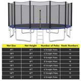 Goplus Trampoline Safety Net for 8FT 10FT 12FT 14FT 15FT 16FT Round Frame Trampoline, Weather-Resistant Replacement Enclosure Net with Double-Headed Zipper, Hooks, Net Only (15FT-6 Poles-19 Hooks) Goplus