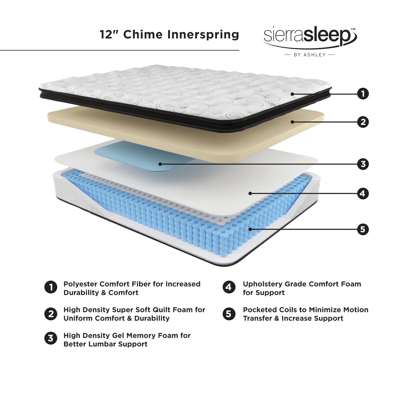 Signature Design by Ashley California King Size Chime 12 Inch Medium Firm Hybrid Mattress with Cooling Gel Memory Foam