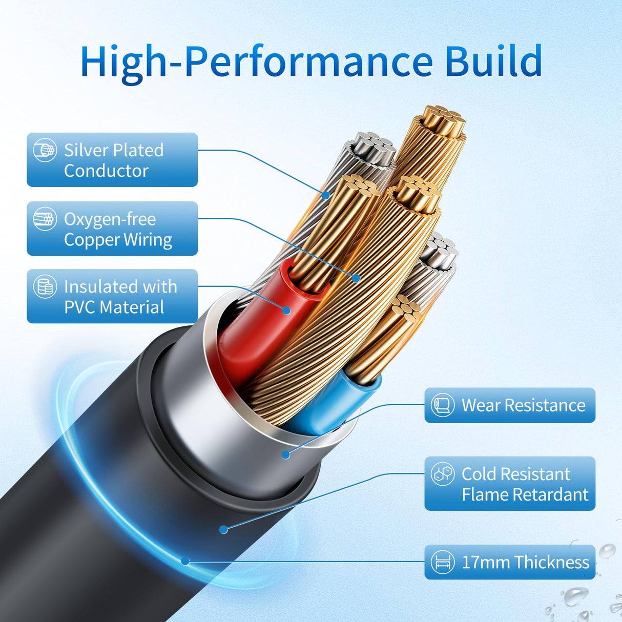 WenStorm 48A 20ft J1772 EV Extension Cable, Level 2 EV Charger Extension Cord, Heavy-Duty 240V EV Extension Cable for Fast Charging WenStorm