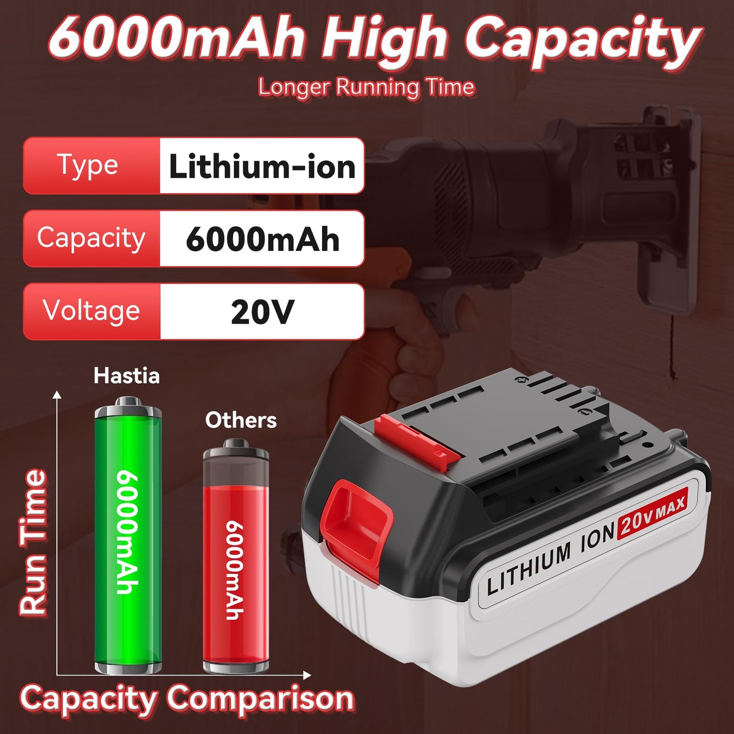 20V 6.0Ah LBXR20 Replacement for Black and Decker 20V Lithium Battery LB20 LST220 LBX20 LBXR2020-OPE LBXR20B-2 LB2X4020 2Packs - WoodArtSupply