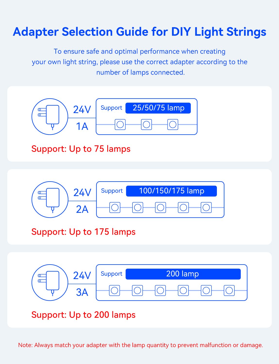 100FT Permanent Outdoor Lights -RGB Eaves Lights with App Control Remote,DIY Scene Modes IP67 Waterproof Outside LED Light for Christmas, Holiday, Daily, House Roof Eternity Lighting lemonrole