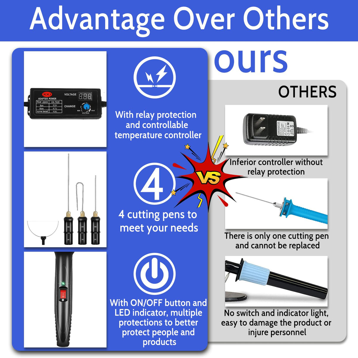 4 in 1 Foam Cutter Set With Digital Voltage Controller, GOCHANGE Electric Cutting Machine Pen Tools Kit, 100-240V /18W Styrofoam Cutting Pen with Electronic Voltage Transformer Adaptor GOCHANGE