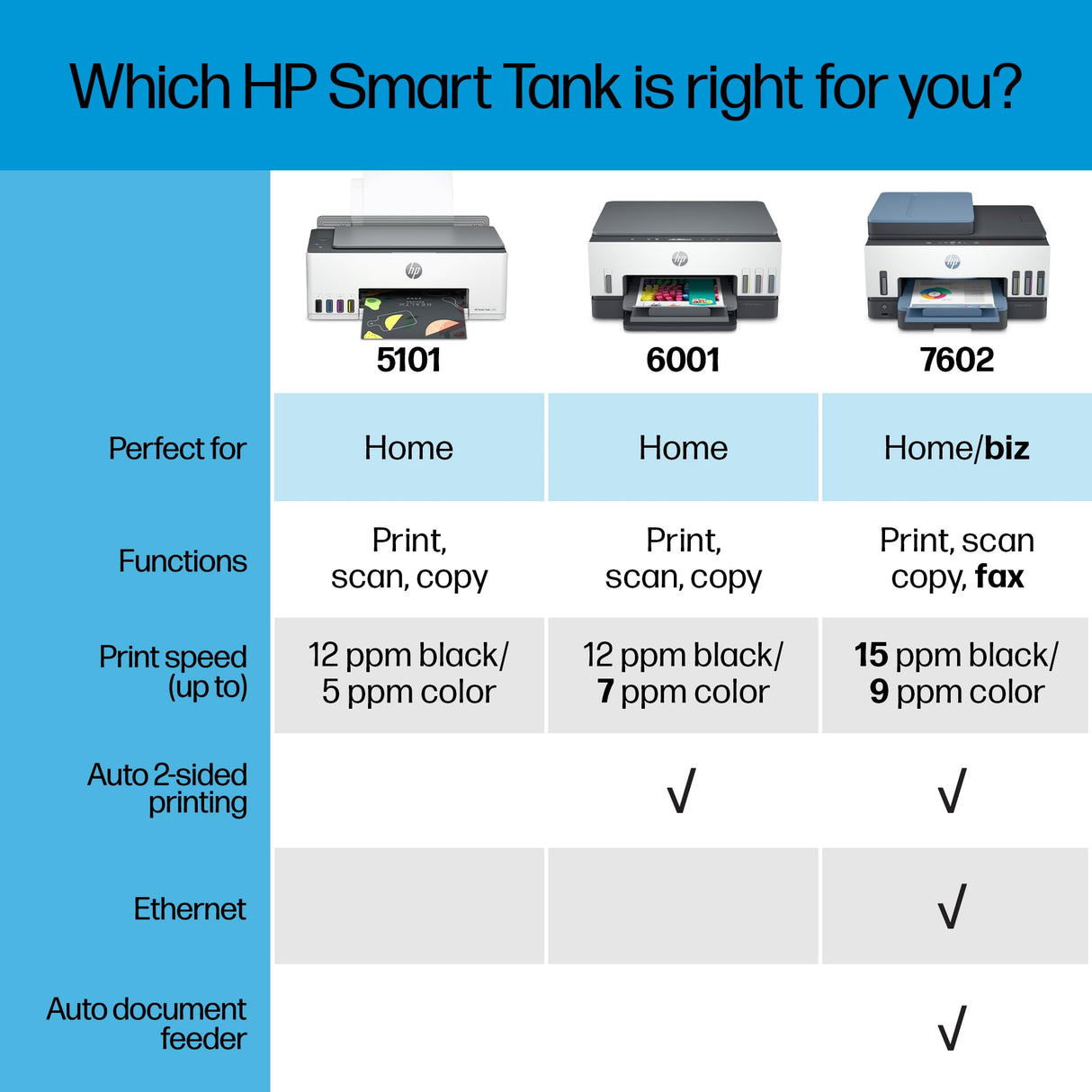 HP Smart Tank 5101 Wireless All-in-One Ink Tank Printer with 2 years of ink included,Print, scan, copy, Best-for-home, Refillable ink tank (1F3Y0A) HP